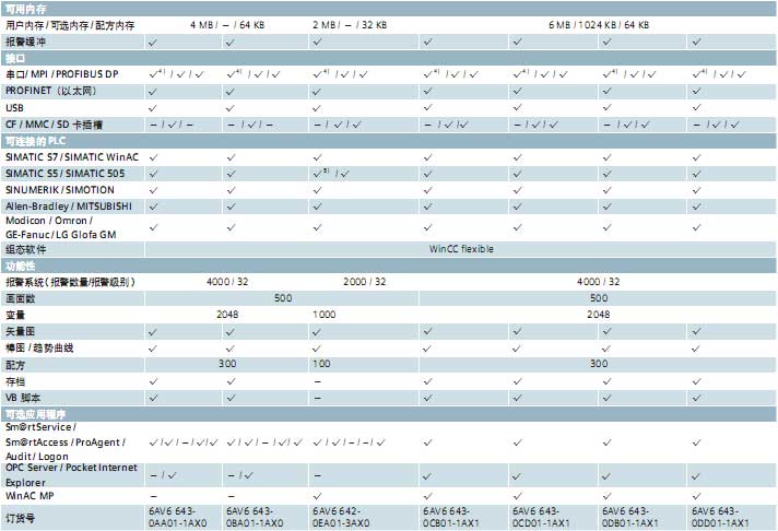!!!!!!!SIEMENS+177系列面板(6AV6 642)+使用说明2